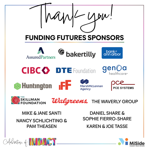 Funding Futures